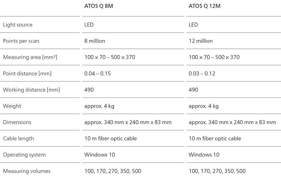 资阳蔡司三维扫描仪